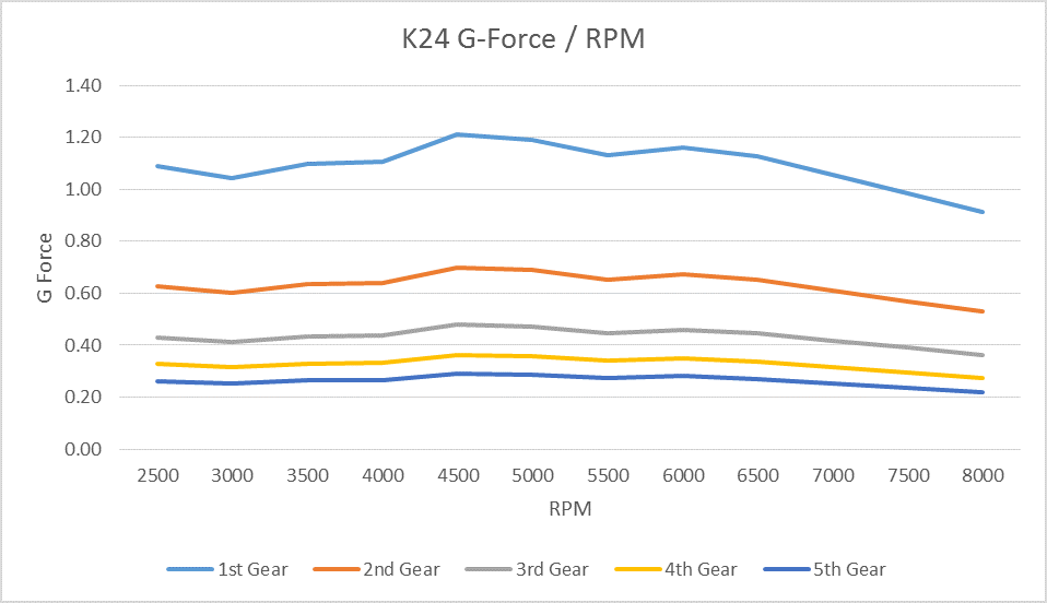 K24GForce_zps26de6bfb.png