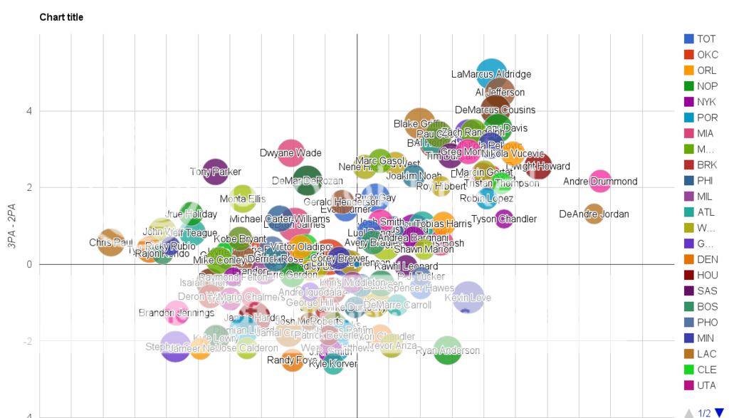 Simple Player Types in the NBA [OC] : r/dataisbeautiful