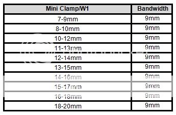 MINI FUEL LINE JUBILEE HOSE CLIP CLAMP DIESEL PETROL PIPE ALL SIZES IN ...