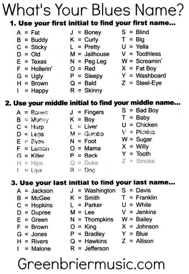 Whats your blues singer name? - The giffgaff community